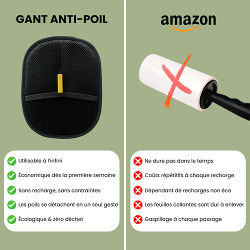 Gant de Toilettage pour Chien et Chat – Brosse Anti-Poils