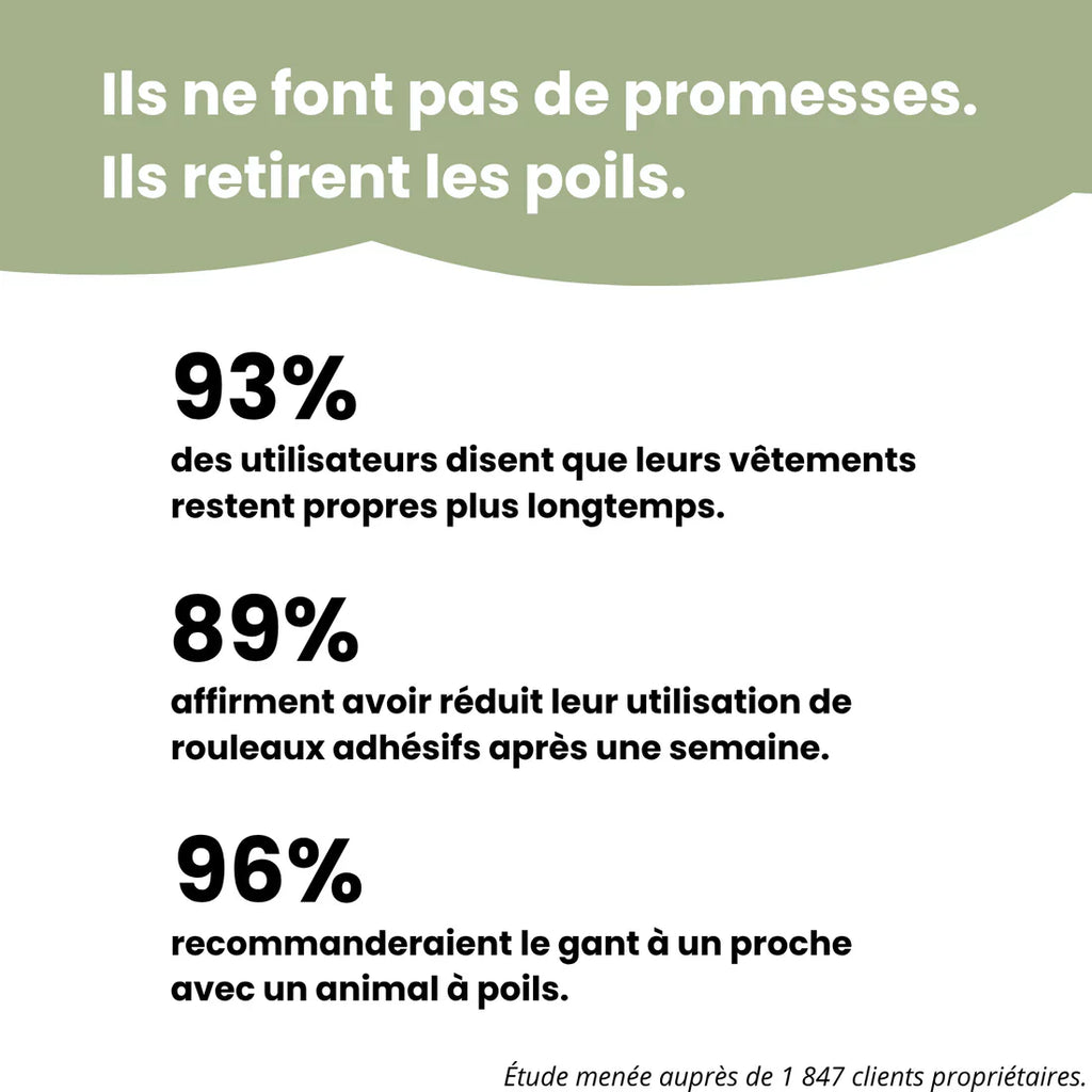 Gant de Toilettage pour Chien et Chat – Brosse Anti-Poils